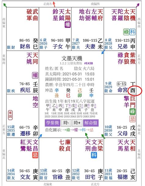 紫微斗數 火六局|紫微斗数中火六局的个性